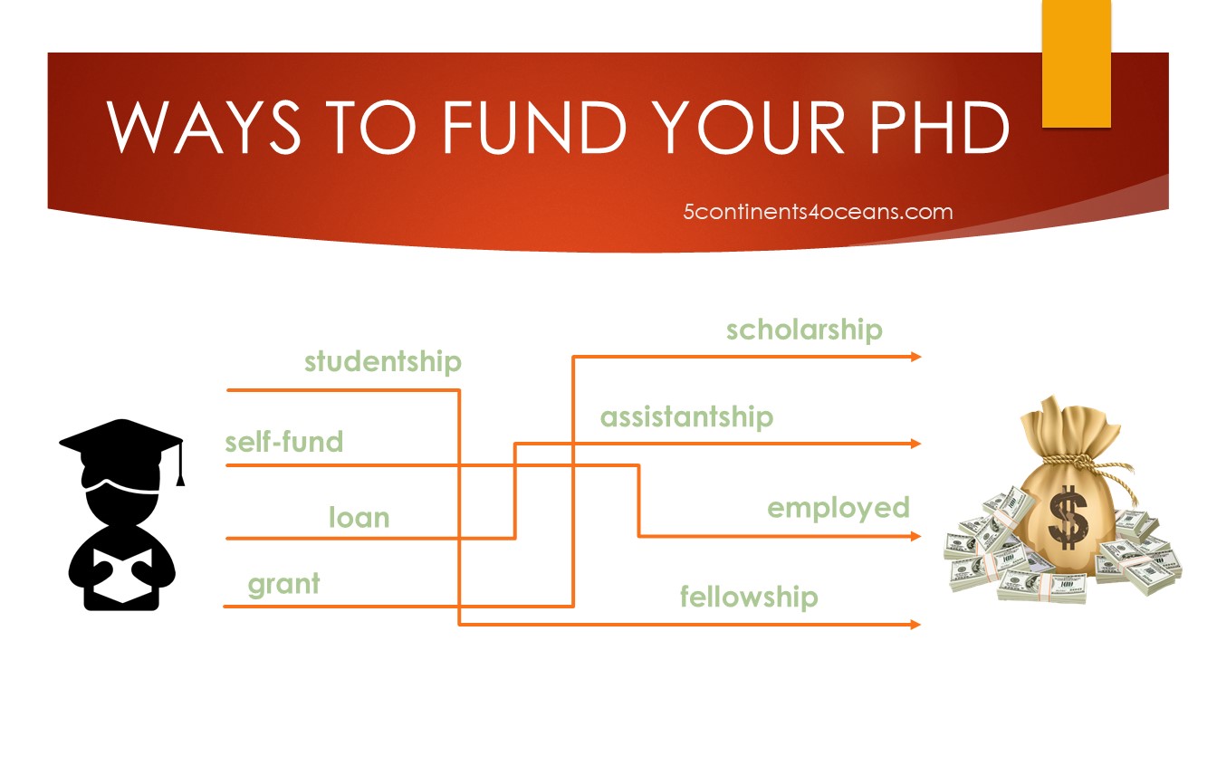 how to get funding for phd research